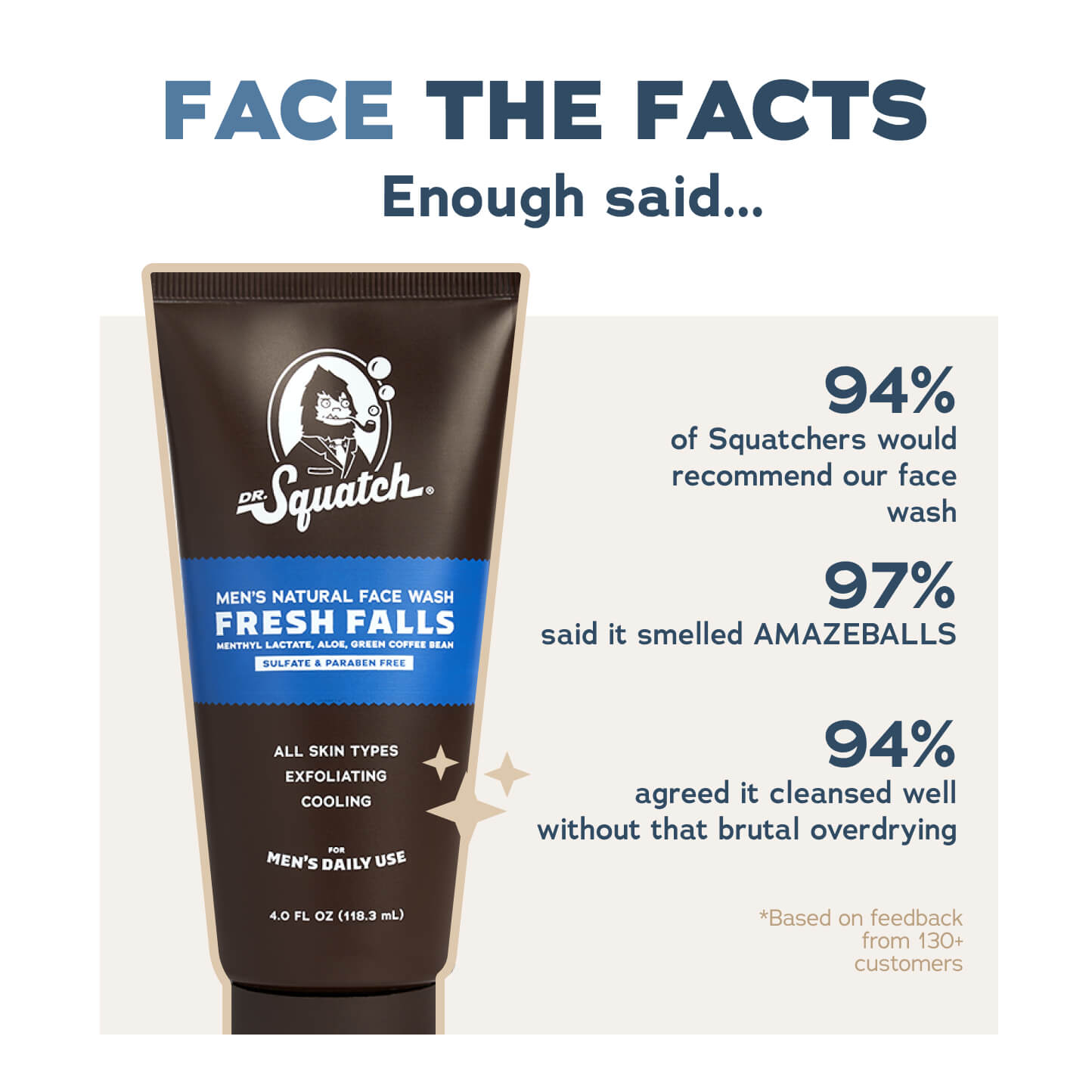 Pine Tar Face Wash - Upgrade Your Daily Clean